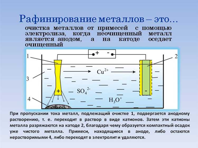 Что происходит на катоде и аноде во время электролиза