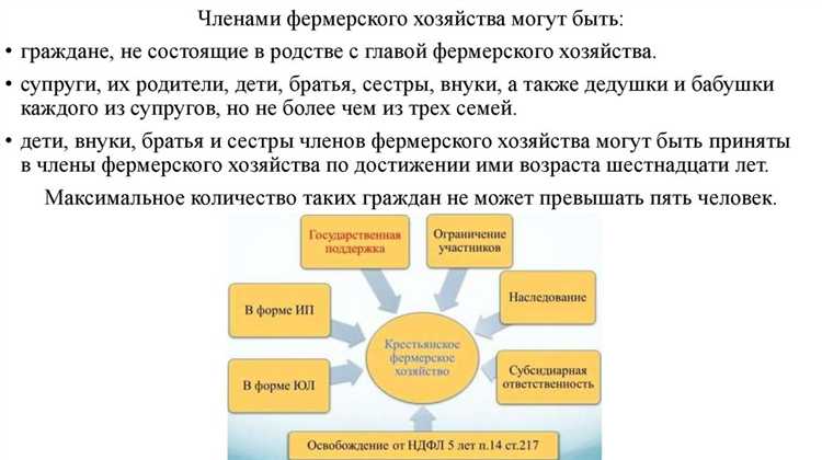 Организация сбыта продукции: работа с кооперативами и рынками