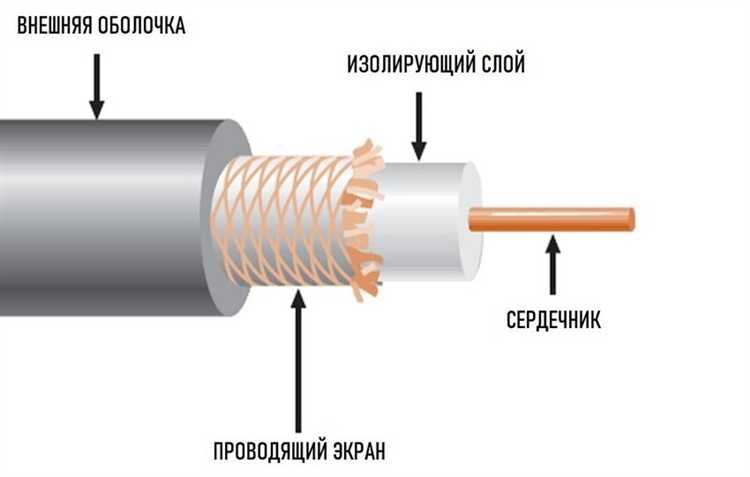 Что такое клетка фарадея простыми словами