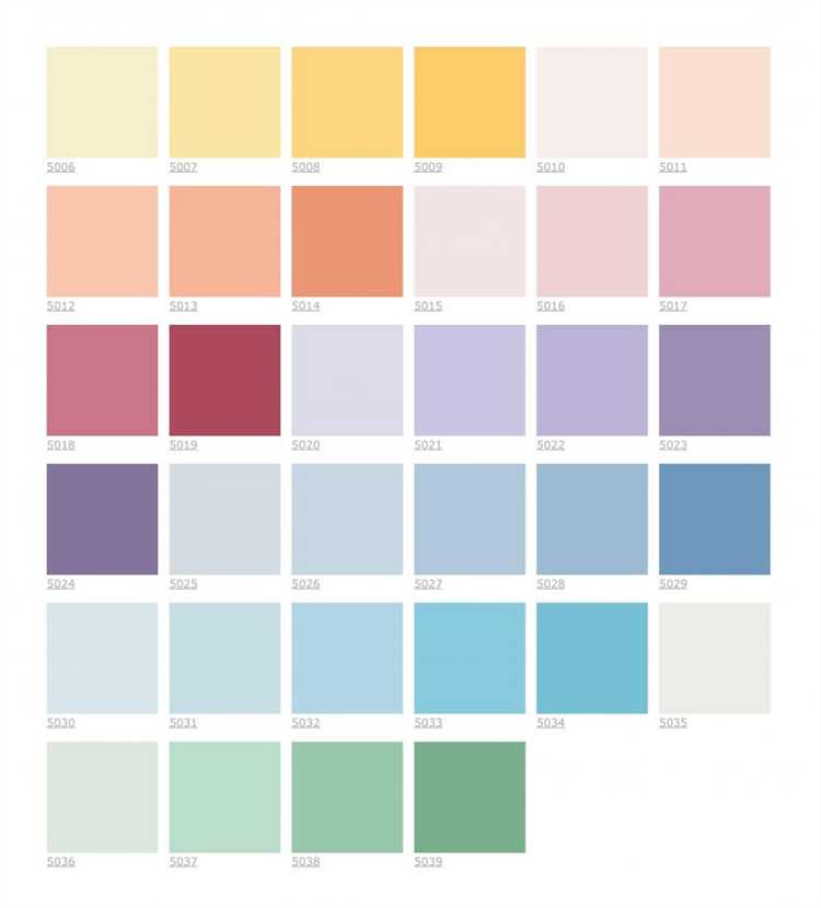 Что такое колеровка краски для стен