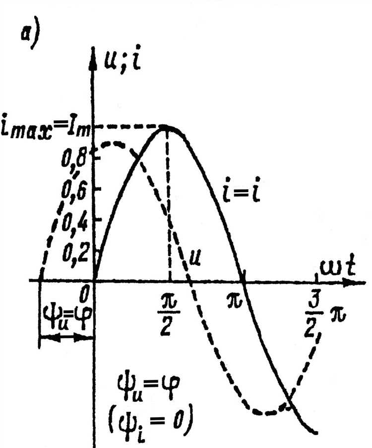 4. Силовые и распределительные цепи