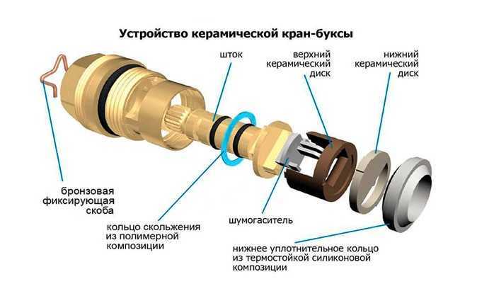 Что такое кран букса в смесителе