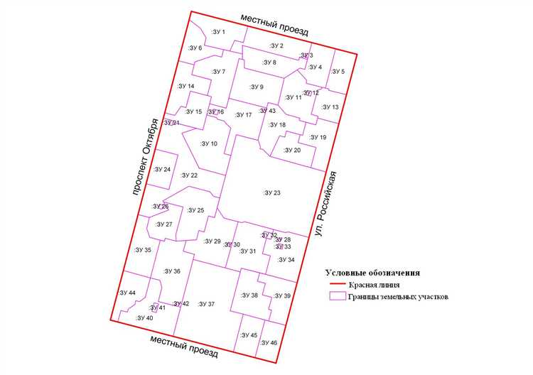 Что такое красная линия на земельном участке
