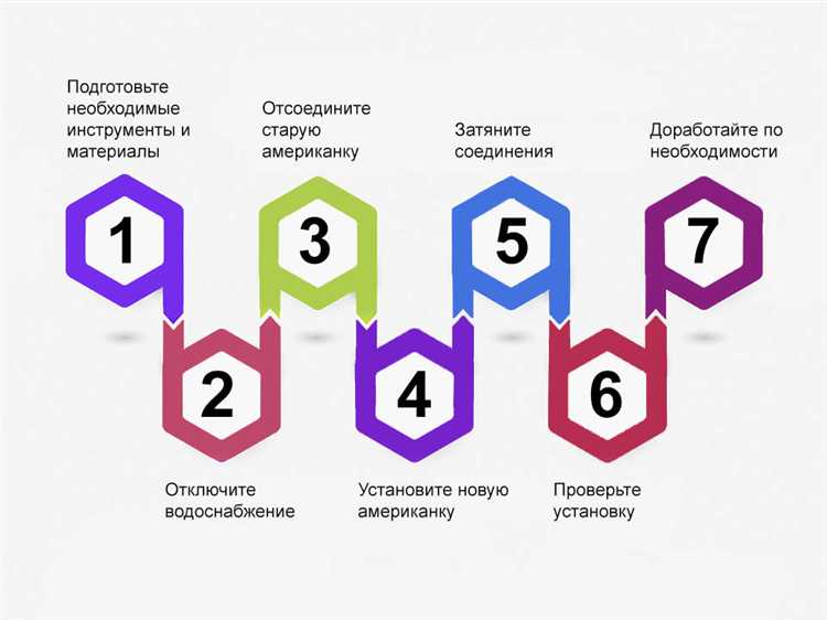 Что такое лежак в сантехнике