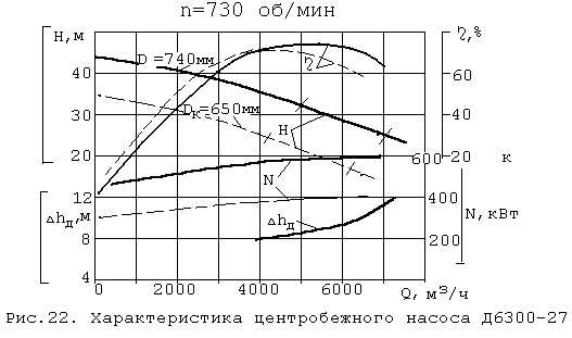 Частые ошибки при выборе насоса по напору и как их избежать