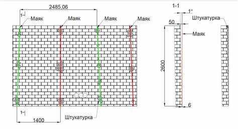 Распространённые ошибки при установке маяков и способы их избежать