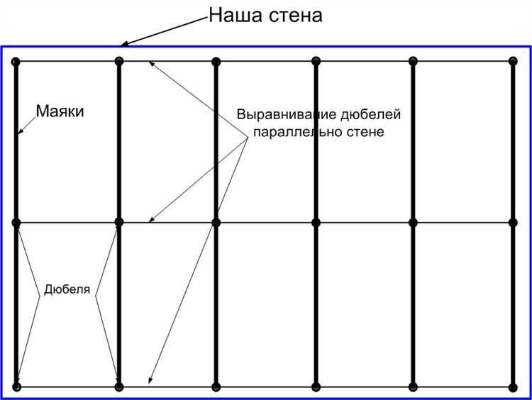 Что такое маяки в строительстве