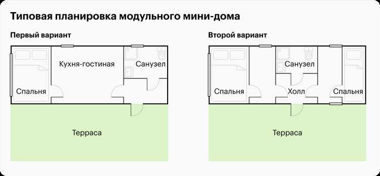 Подбор фундамента под модульный дом в зависимости от грунта и веса конструкции