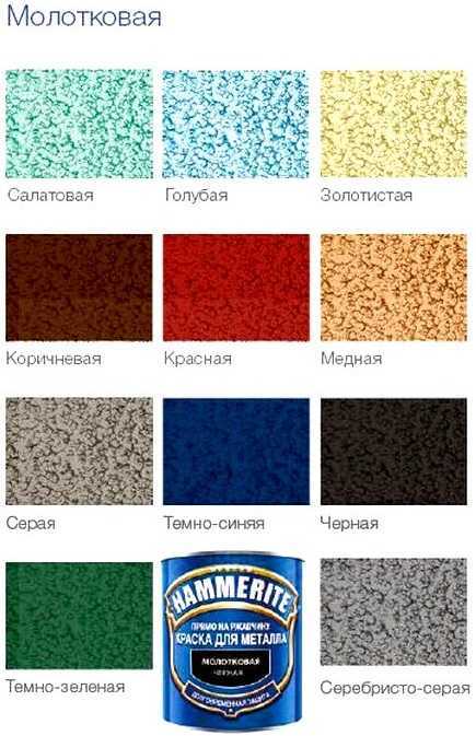 Частые ошибки при использовании молотковой краски и как их избежать