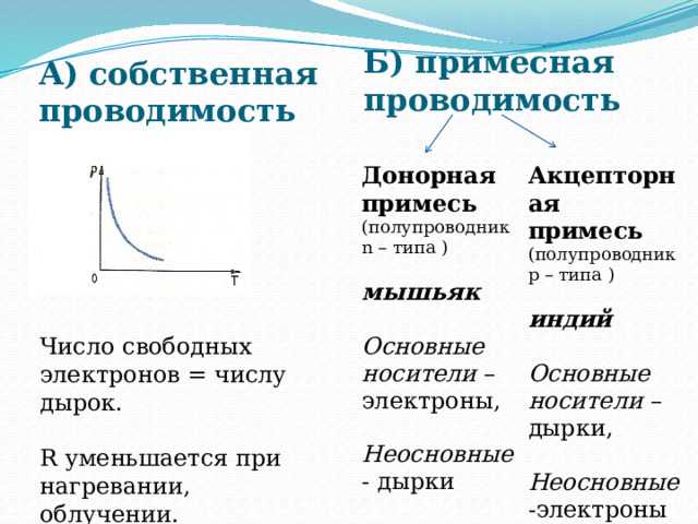 Как определить тип проводимости с помощью вольт-амперной характеристики