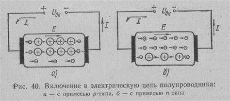 Влияние температуры на проводимость n- и p-типов