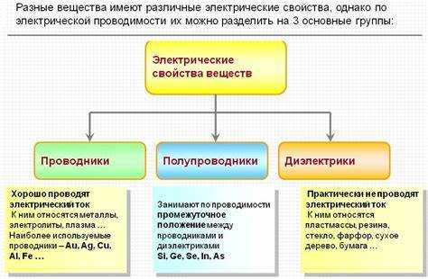 Как создаются n- и p-тип полупроводников при легировании