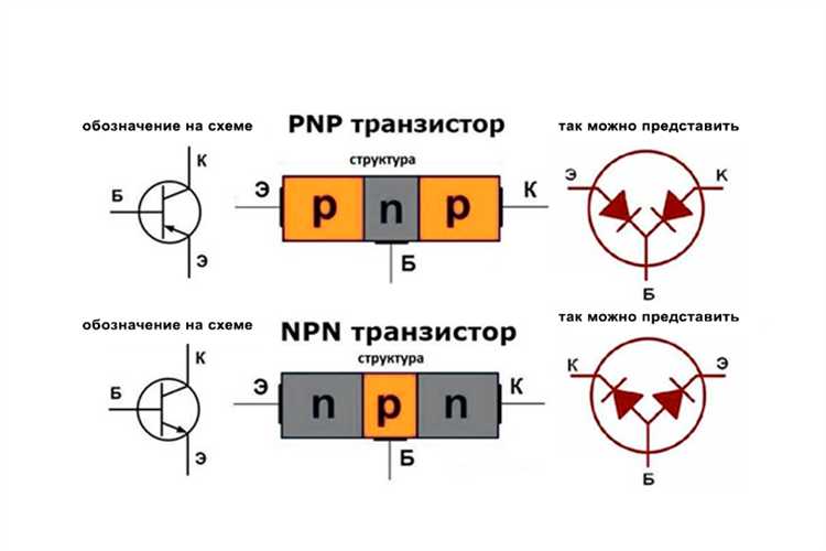Особенности перехода p-n и его роль в работе полупроводниковых приборов