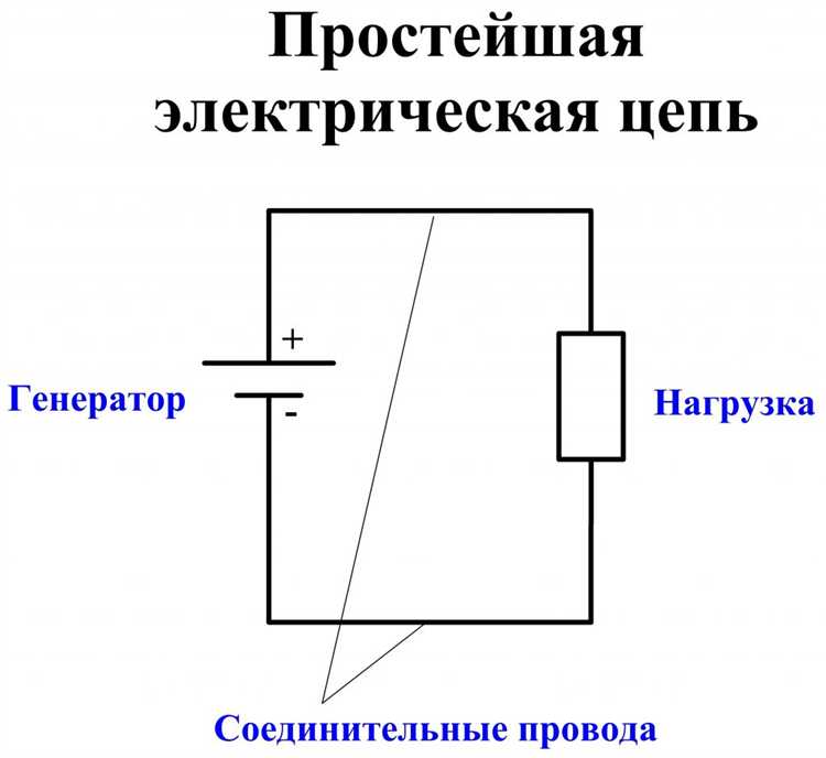 Риски перегрузки и способы защиты цепей с переменной нагрузкой