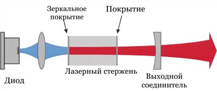 Как реализуется импульсная накачка в твердотельных лазерах