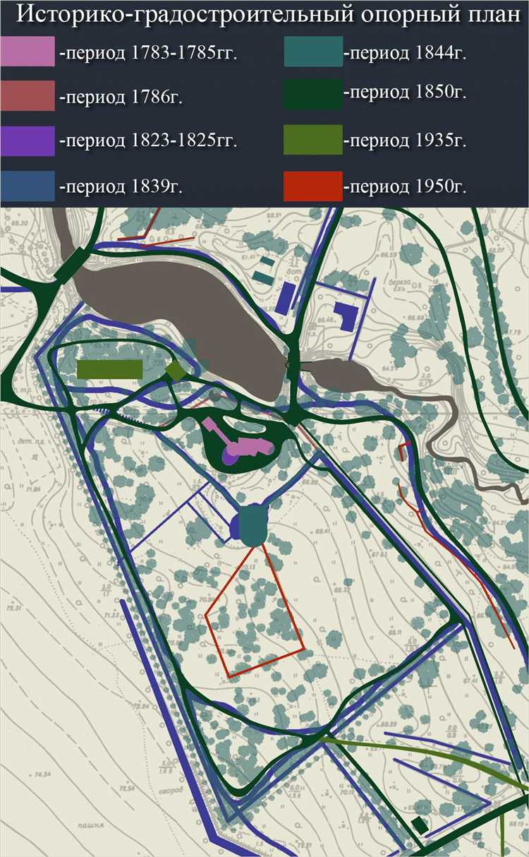 Какие инструменты и программы применяются для создания опорного плана