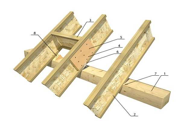 Как определить масштаб и формат опорного плана для проектирования