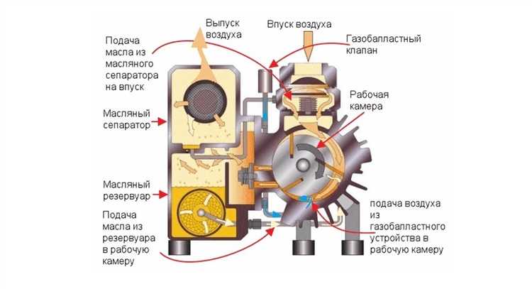 Ключевые параметры, определяющие остаточное давление в насосах