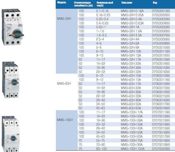 Отключающая способность в сетях с различными уровнями короткого замыкания