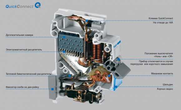 Как выбрать автомат по отключающей способности для промышленного щита