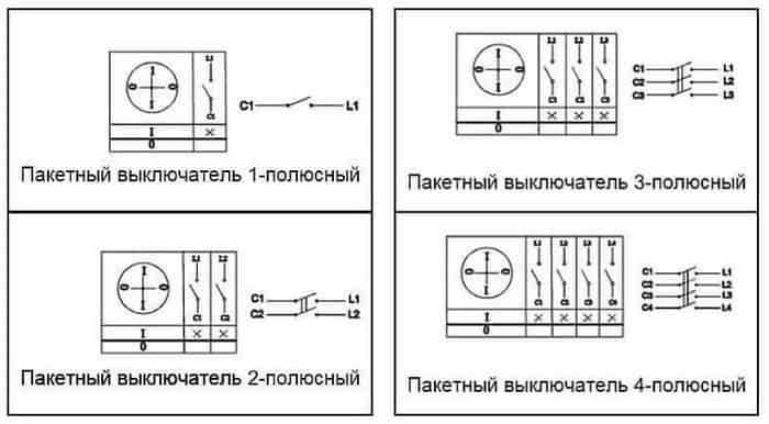 Роль пакетника в цепях с различной нагрузкой