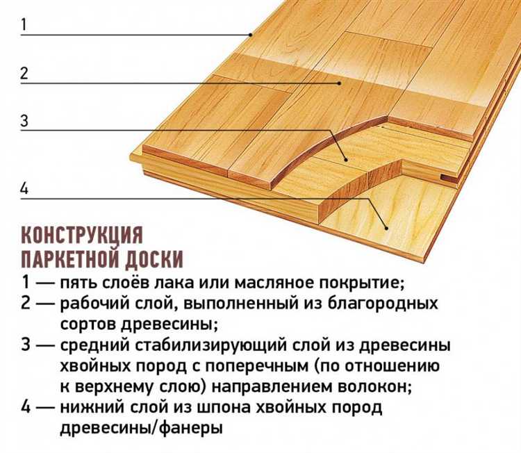 Тепло- и звукоизоляционные характеристики паркетной доски