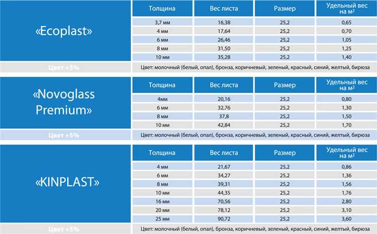 Роль плотности в определении прозрачности и светопропускания материала