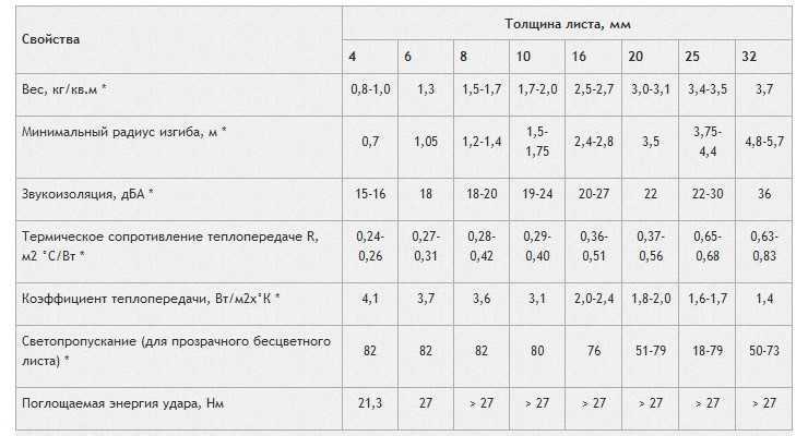 Использование данных о плотности для оптимизации технологических процессов обработки поликарбоната