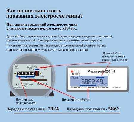 Что означает тарифная зона «1 пик день» на электрическом счетчике