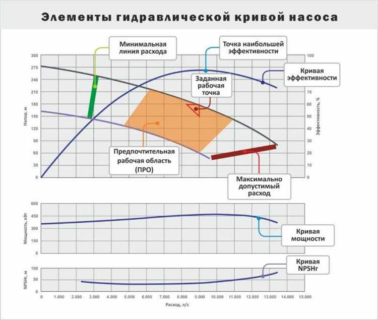 Как учесть потери на трение при расчёте мощности насоса?