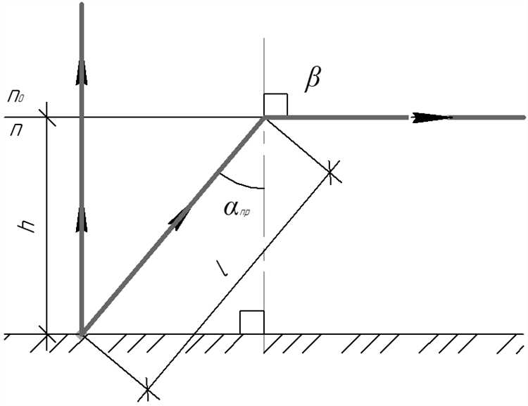 Как образуется полутень при освещении объекта