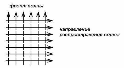Методы получения поляризованного излучения с помощью антенн
