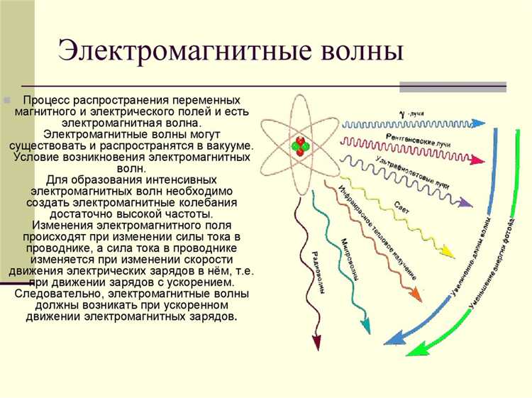 Применение круговой поляризации в спутниковой связи