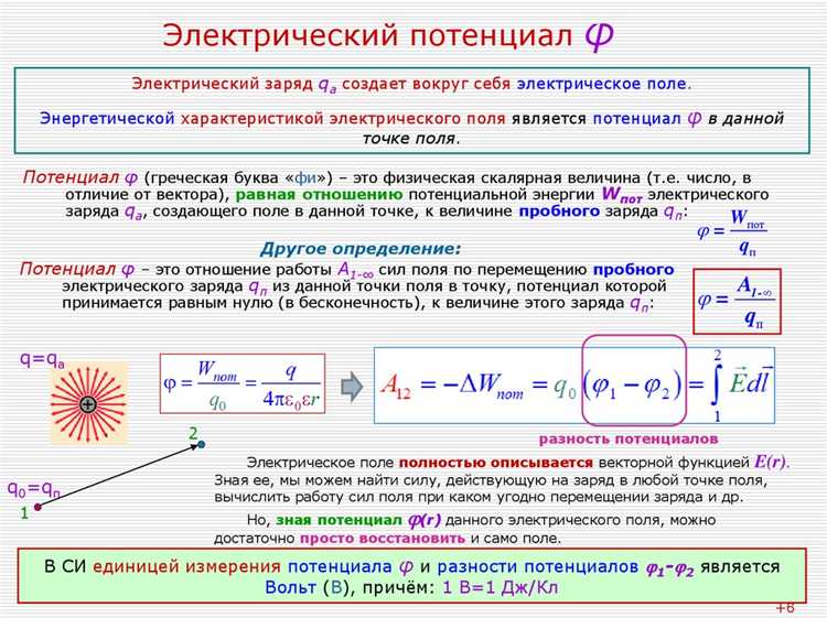 Определение электрического потенциала и его связь с напряжением
