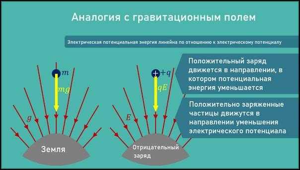 Как потенциал связан с работой сил в физике