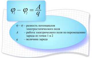 Разница между скалярным и векторным потенциалом в электродинамике