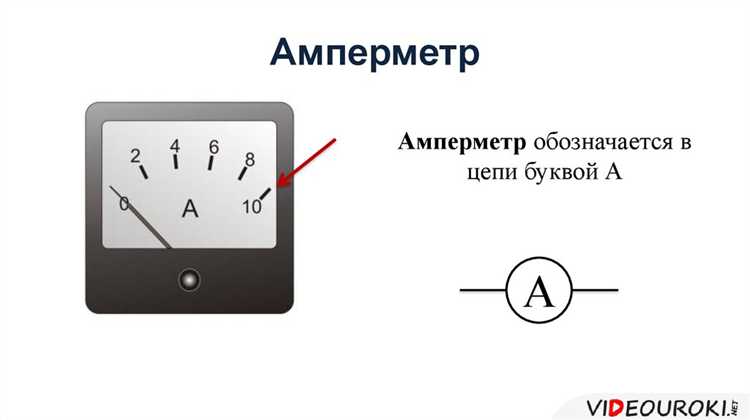 Зависимость точности измерений от предела амперметра