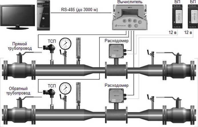 Принципы работы счетчика тепловой энергии в системе отопления