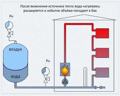 Какие значения давления считаются нормой для квартир и частных домов