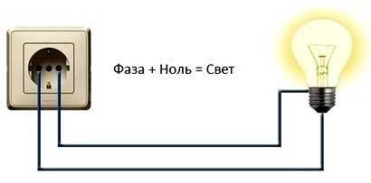 Чем отличается рабочий ноль от защитного проводника