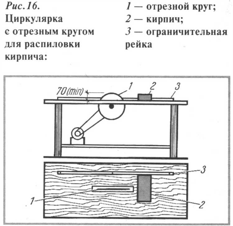 Можно ли использовать расклинивающий нож при продольном пилении