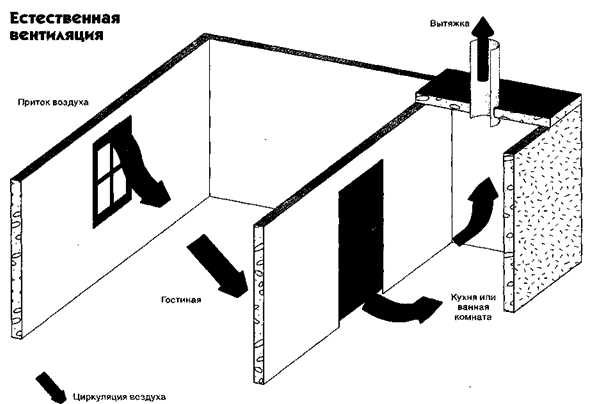 Расчет расхода воздуха при удалении вредных веществ
