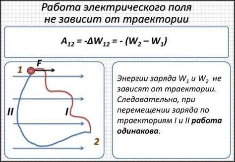 Использование разности потенциалов в источниках питания