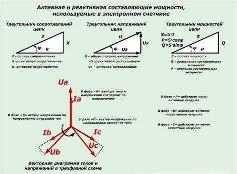 Почему трансформаторы и кабели греются из-за реактивной мощности