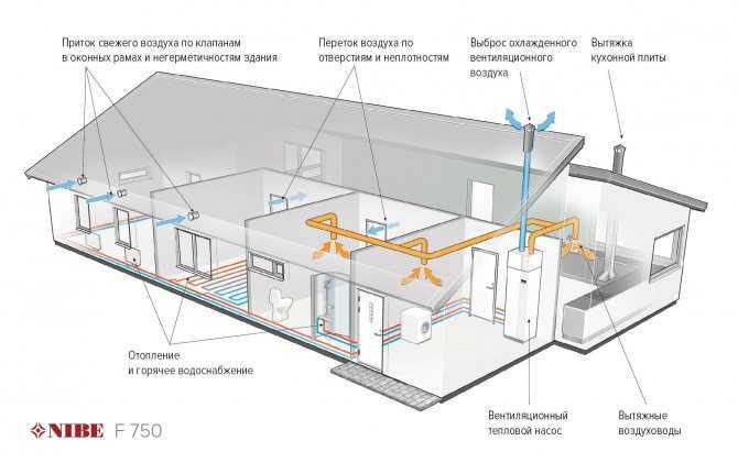 Рекуперация воздуха в вентиляции: принципы и применение