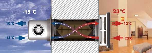 На что обратить внимание при расчёте рекуператора для квартиры