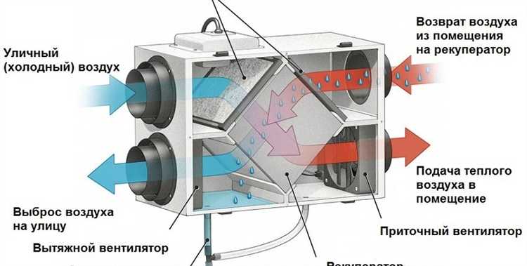 Что такое рекуперация воздуха в вентиляции Что такое рекуперация воздуха в вентиляции