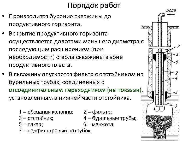 Какие скважины можно бурить методом шнекового бурения