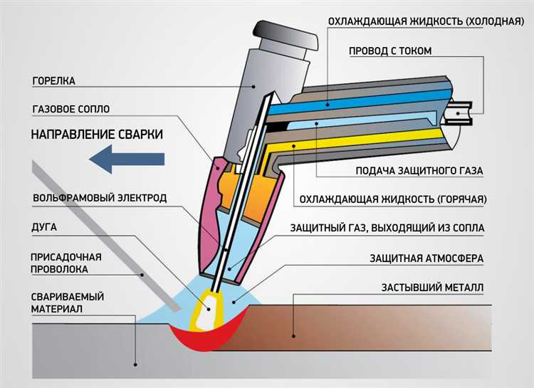 Как синергия влияет на стабильность дуги при MIG/MAG сварке