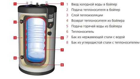 Определение режима single power и его отличие от других режимов